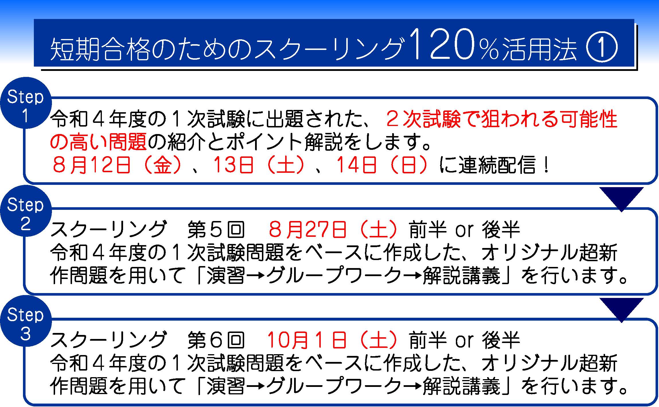 令和４年８月６日（土）・７日（日）実施 中小企業診断士１次試験を